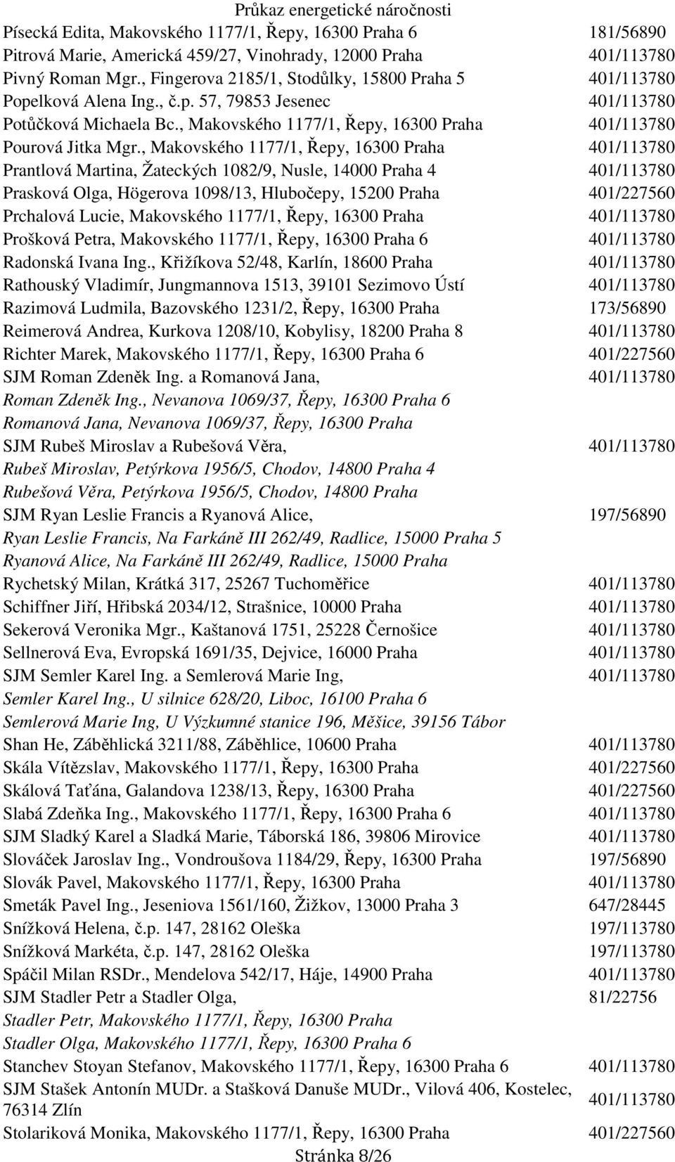 , Makovského 1177/1, Řepy, 16300 Praha Prantlová Martina, Žateckých 1082/9, Nusle, 14000 Praha 4 Prasková Olga, Högerova 1098/13, Hlubočepy, 15200 Praha 401/227560 Prchalová Lucie, Makovského 1177/1,