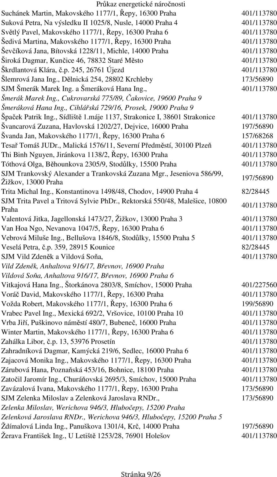 , Dělnická 254, 28802 Krchleby 173/56890 SJM Šmerák Marek Ing. a Šmeráková Hana Ing., Šmerák Marek Ing., Cukrovarská 775/89, Čakovice, 19600 Praha 9 Šmeráková Hana Ing.