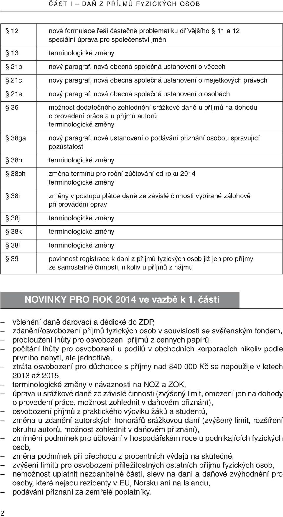 dodatečného zohlednění srážkové daně u příjmů na dohodu o provedení práce a u příjmů autorů terminologické změny 38ga nový paragraf, nové ustanovení o podávání přiznání osobou spravující pozůstalost