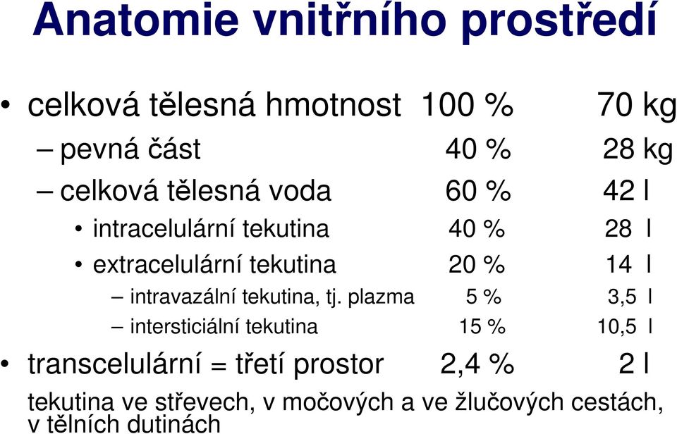 intravazální tekutina, tj.