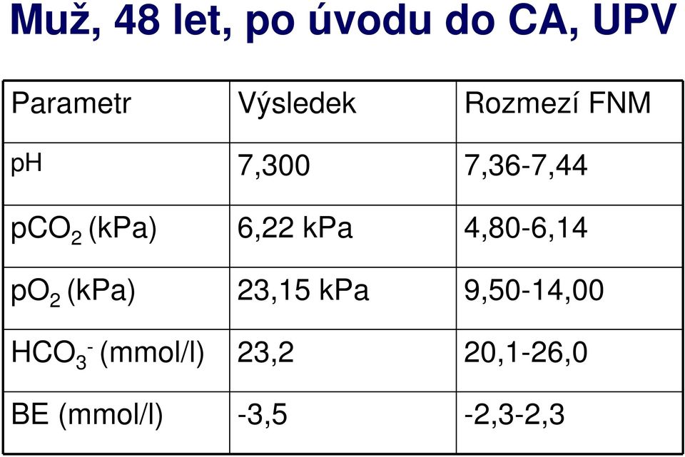 (kpa) 6,22 kpa 4,80-6,14 po 2 (kpa) 23,15 kpa
