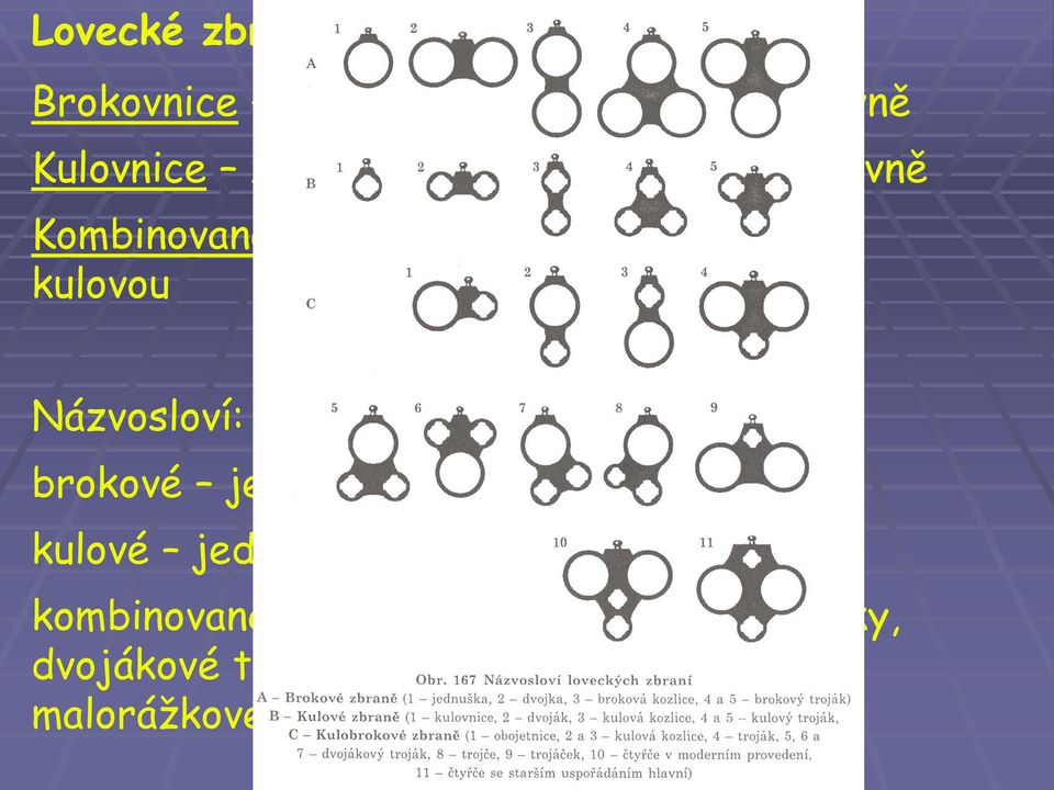 jednušky, dvojky, kozlice, trojáky kulové jednušky, dvojáky, kozlice, trojáky kombinované