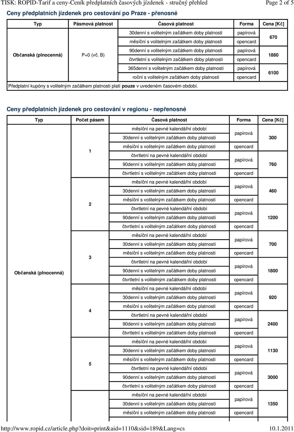 - přenosné Page of Typ Pásmová platnost Časová platnost Forma Cena [Kč] Občanská (plnocenná) P+0 (vč.