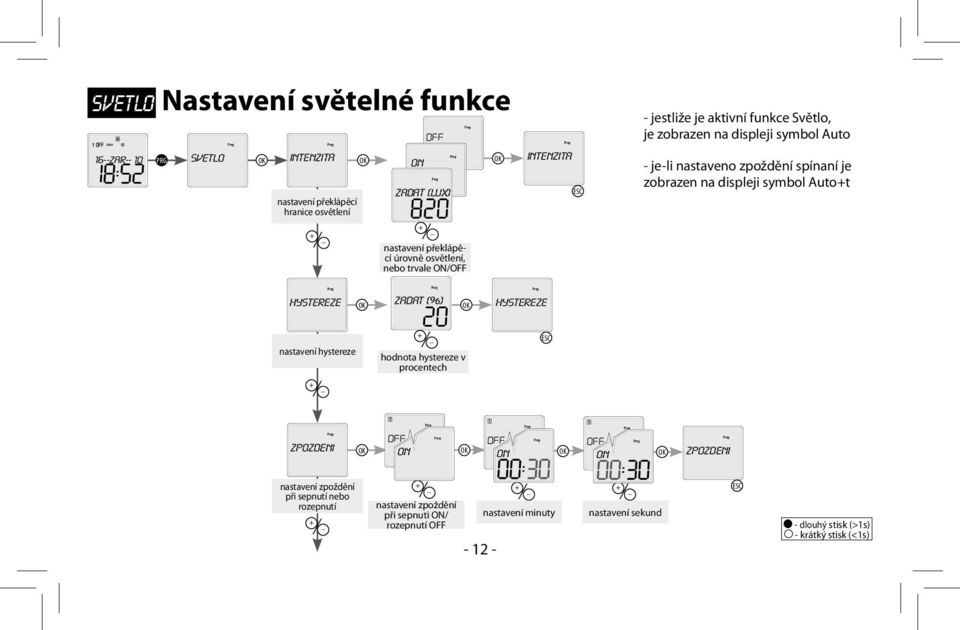 úrovně osvětlení, nebo trvale ON/OFF hystereze zadat (%) hystereze nastavení hystereze hodnota hystereze v procentech zpozdeni zpozdeni nastavení