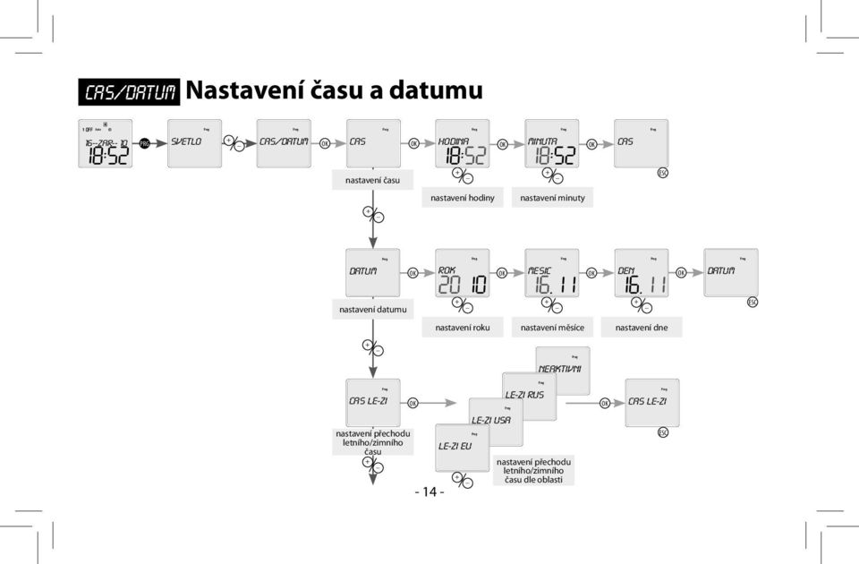 nastavení roku nastavení měsíce nastavení dne cas le-zi nastavení přechodu letního/zimního času -