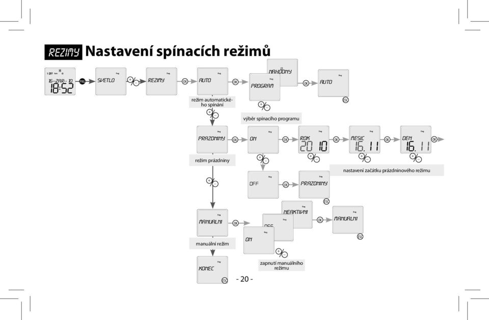 prazdniny rok mesic den režim prázdniny nastavení začátku prázdninového režimu