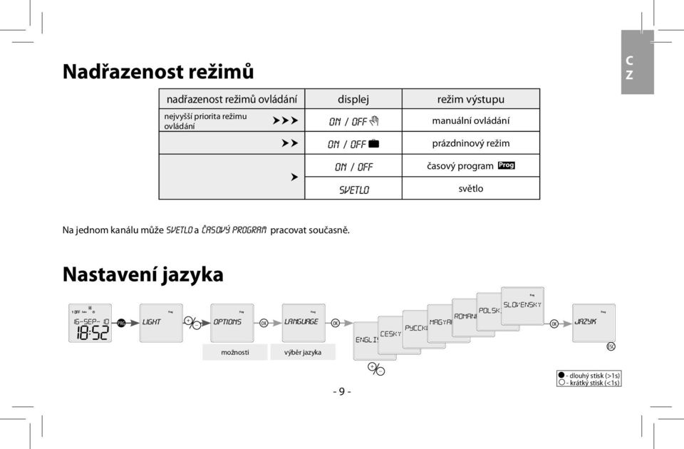 světlo Na jednom kanálu může svetlo a Časový program pracovat současně.