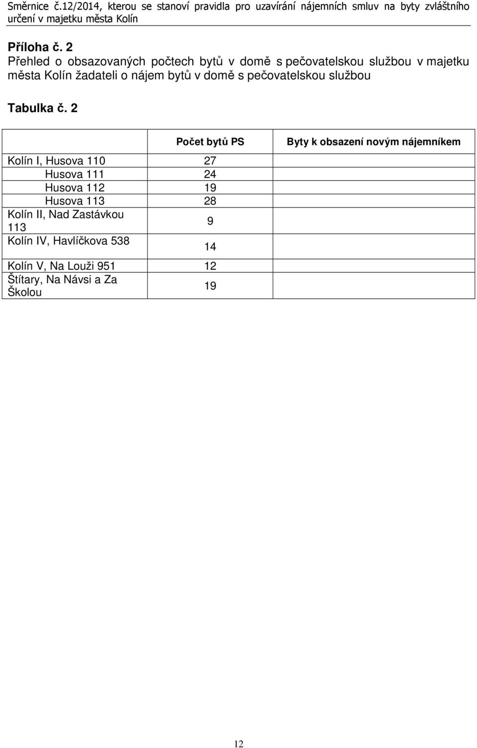 2 Přehled o obsazovaných počtech bytů v domě s pečovatelskou službou v majetku města Kolín žadateli o nájem bytů v domě s