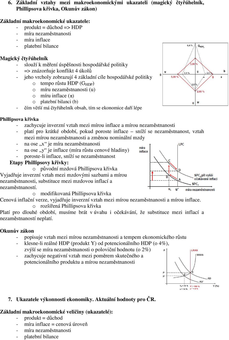 růstu HDP (G HDP ) o míru nezaměstnanosti (u) o míru inflace (π) o platební bilanci (b) - čím větší má čtyřúhelník obsah, tím se ekonomice daří lépe Phillipsova křivka - zachycuje inverzní vztah mezi
