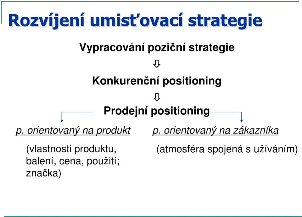 orientovaný na produkt p.