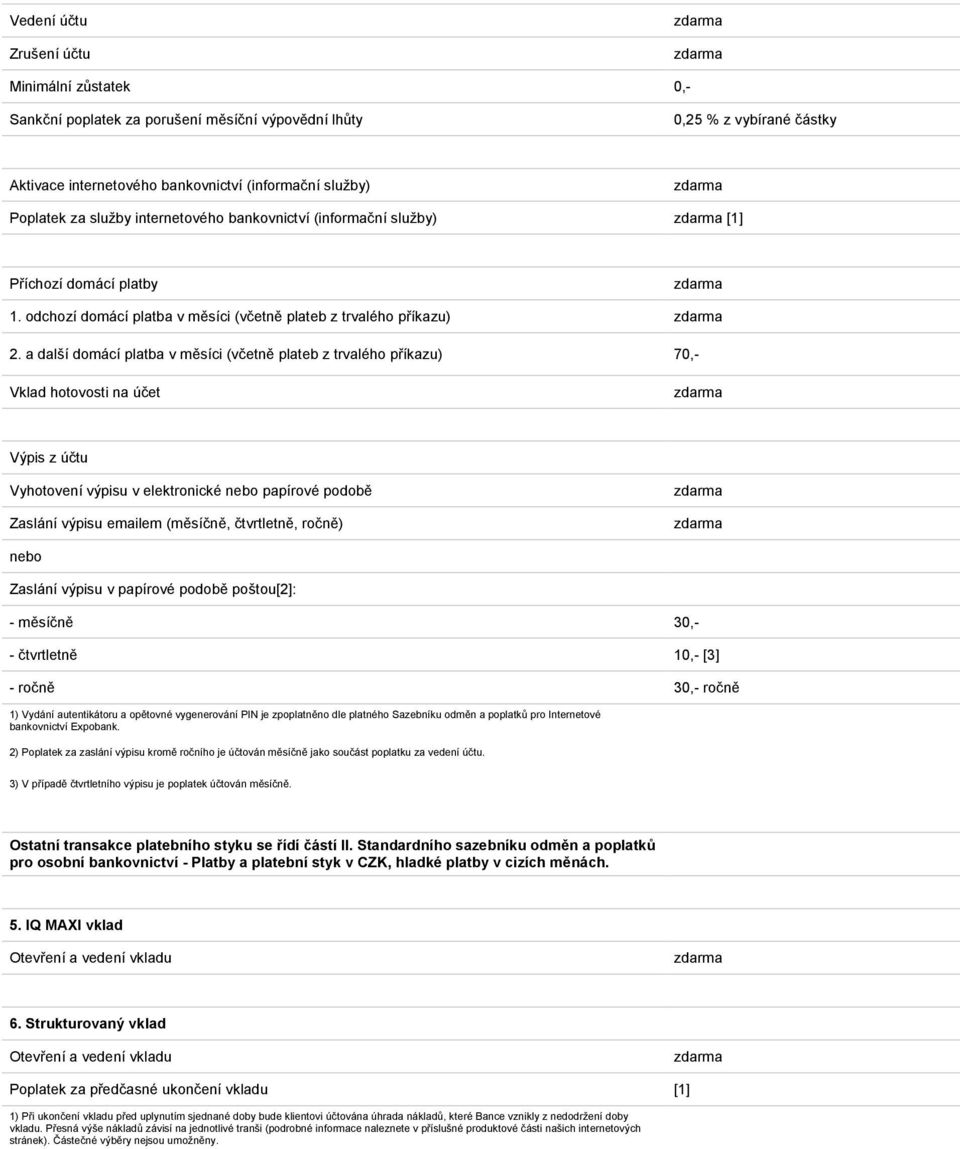 a další domácí platba v měsíci (včetně plateb z trvalého příkazu) 70,- Vklad hotovosti na účet Výpis z účtu Vyhotovení výpisu v elektronické nebo papírové podobě Zaslání výpisu emailem (měsíčně,