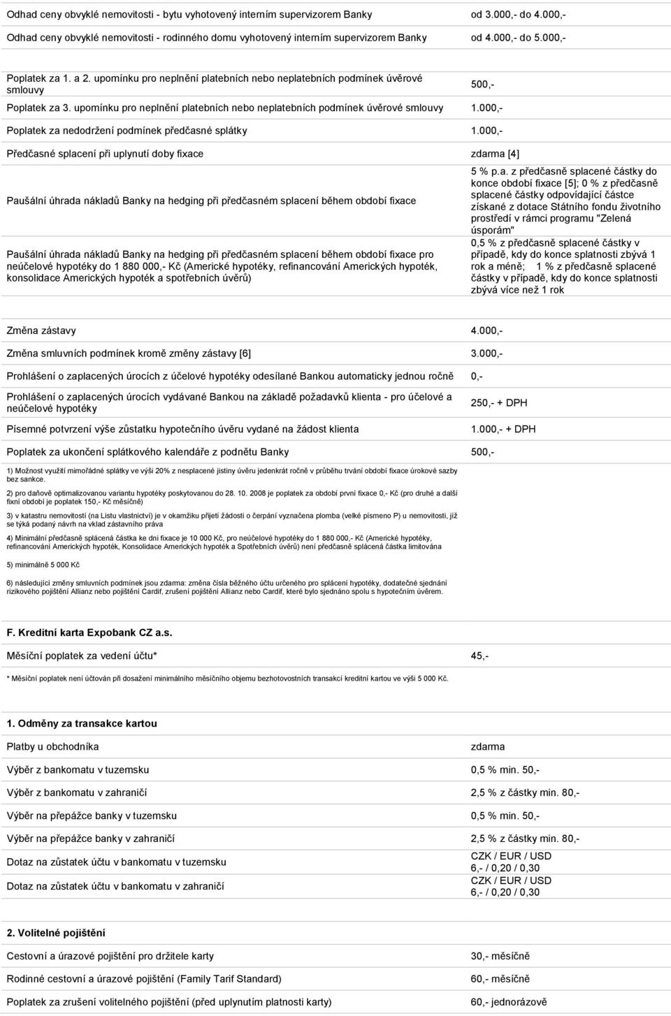 upomínku pro neplnění platebních nebo neplatebních podmínek úvěrové smlouvy 1.000,- Poplatek za nedodržení podmínek předčasné splátky 1.