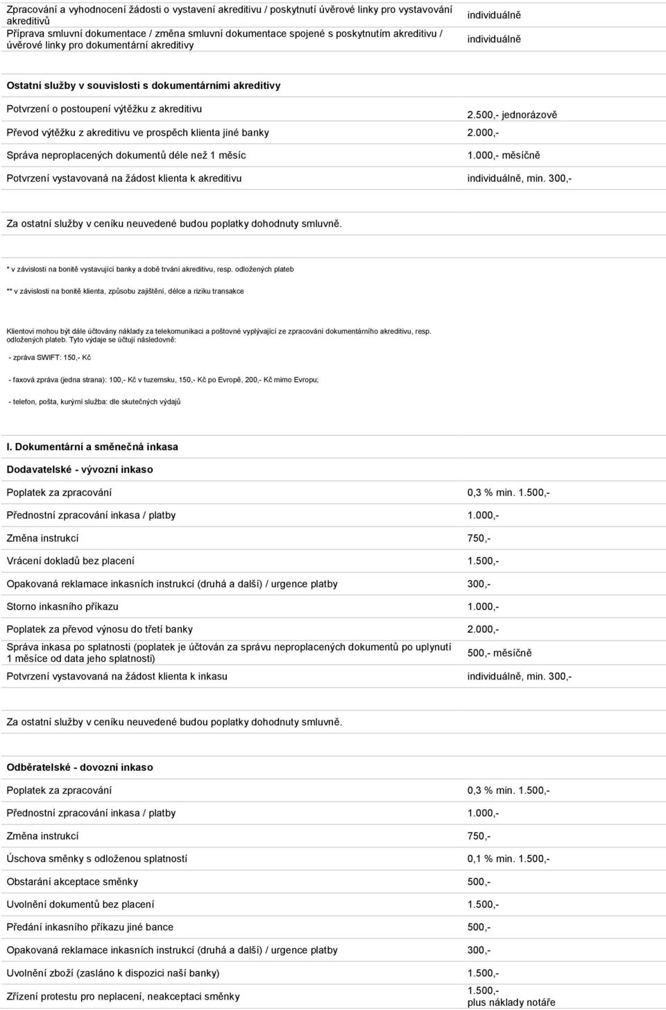 500,- jednorázově Převod výtěžku z akreditivu ve prospěch klienta jiné banky 2.000,- Správa neproplacených dokumentů déle než 1 měsíc 1.