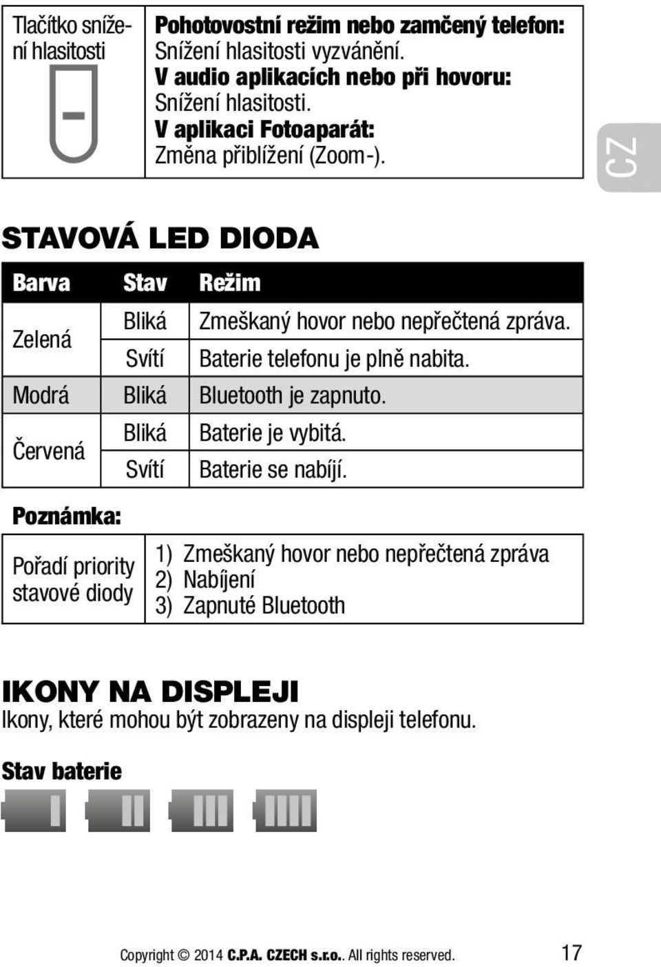 Zelená Svítí Baterie telefonu je plně nabita. Modrá Bliká Bluetooth je zapnuto. Bliká Baterie je vybitá. Červená Svítí Baterie se nabíjí.