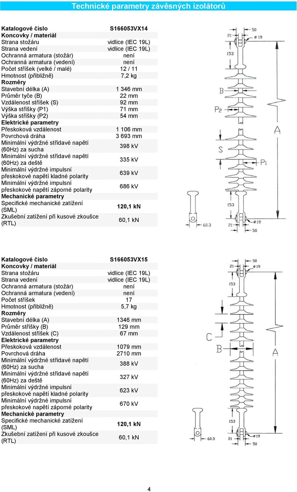 mm 1 106 mm 3 693 mm 398 kv 335 kv 639 kv 686 kv 120,1 kn 60,1 kn S166053VX15 Počet stříšek 17 5,7 kg