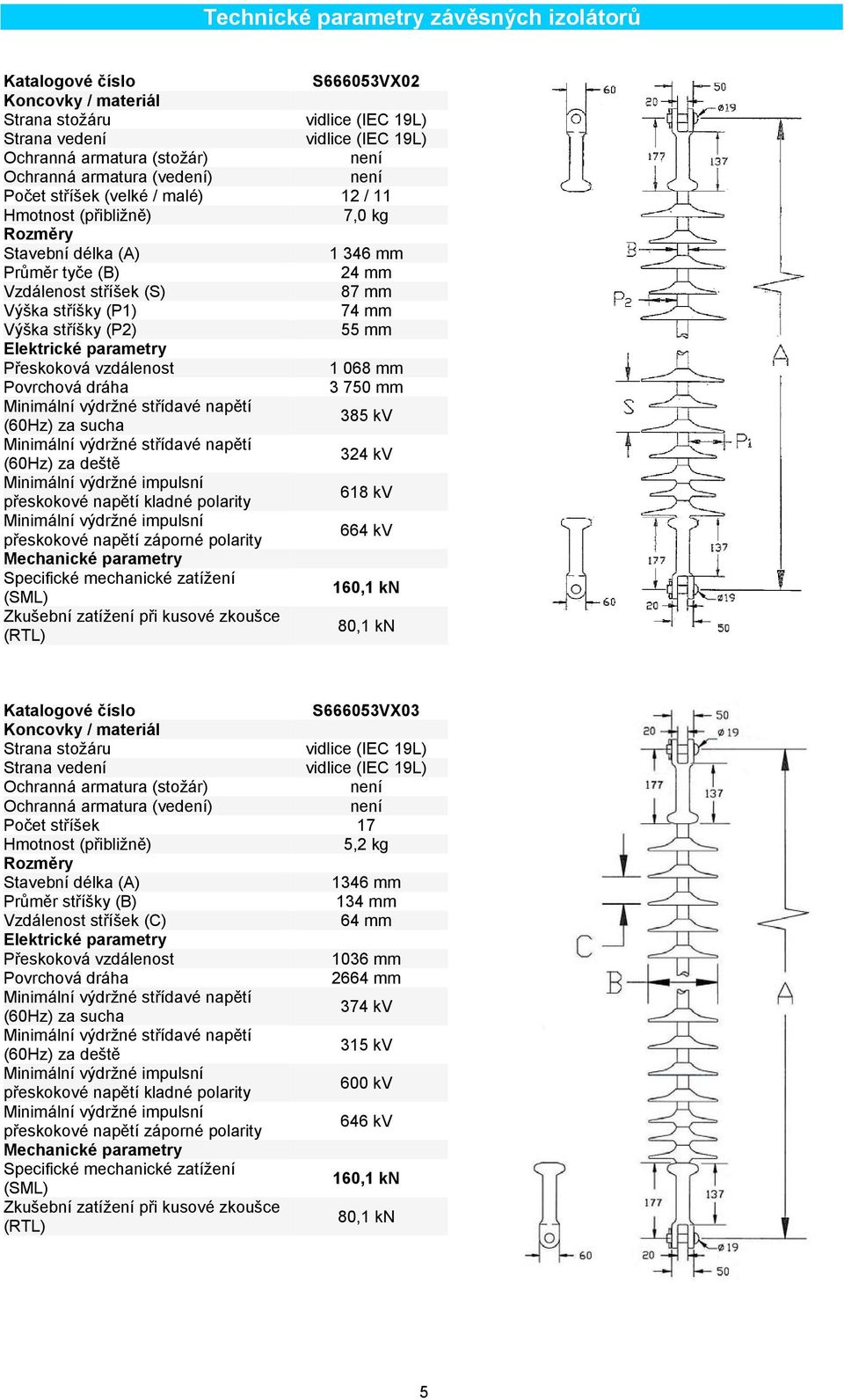 mm 1 068 mm 3 750 mm 385 kv 324 kv 618 kv 664 kv 160,1 kn 80,1 kn S666053VX03 Počet stříšek 17 5,2 kg