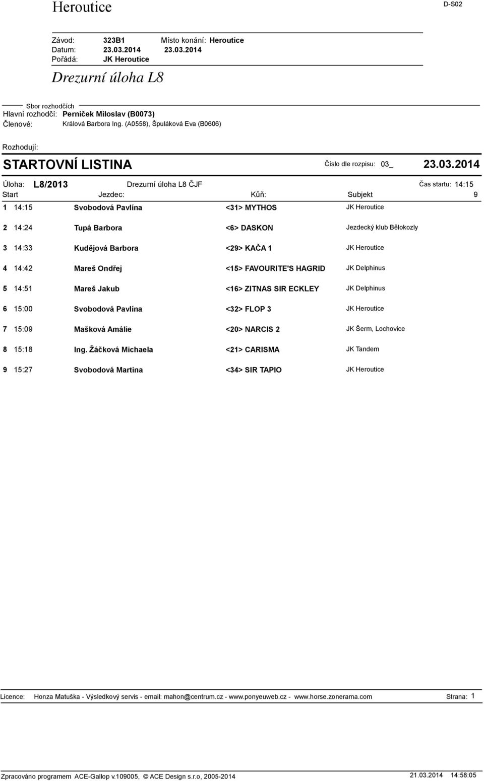 2014 Úloha: L8/2013 Drezurní úloha L8 ČJF Čas startu: 14:15 Start Jezdec: Kůň: Subjekt 9 1 14:15 Svobodová Pavlína <31> MYTHOS JK Heroutice 2 14:24 Tupá