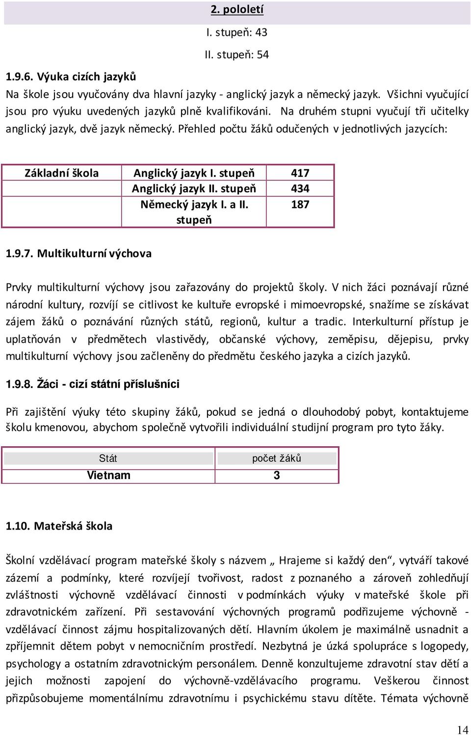 Přehled počtu žáků odučených v jednotlivých jazycích: Základní škola Anglický jazyk I. stupeň 417 Anglický jazyk II. stupeň 434 Německý jazyk I. a II. stupeň 187 1.9.7. Multikulturní výchova Prvky multikulturní výchovy jsou zařazovány do projektů školy.