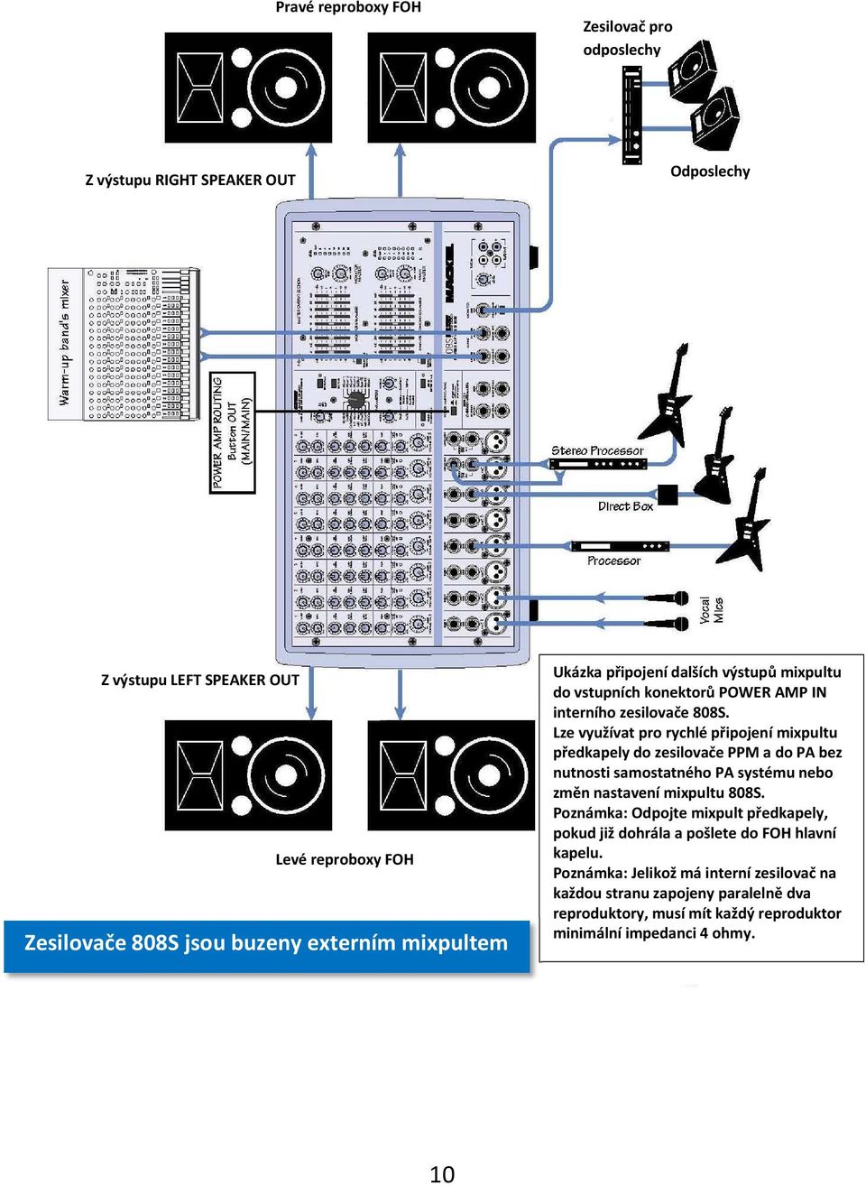 Lze využívat pro rychlé připojení mixpultu předkapely do zesilovače PPM a do PA bez nutnosti samostatného PA systému nebo změn nastavení mixpultu 808S.