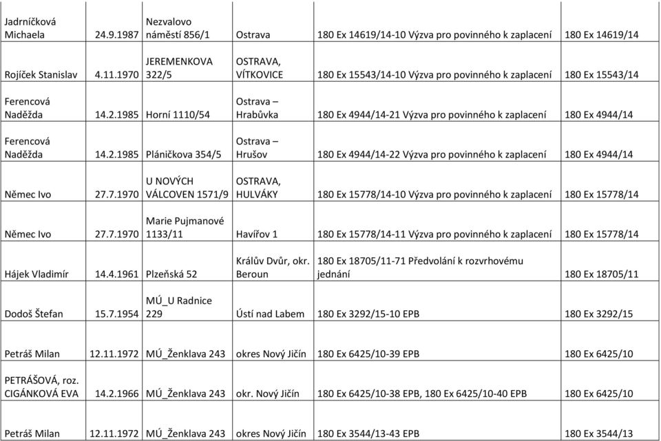 /5 OSTRAVA, VÍTKOVICE 180 Ex 15543/14-10 Výzva pro povinného k zaplacení 180 Ex 15543/14 Ferencová Naděžda 14.2.