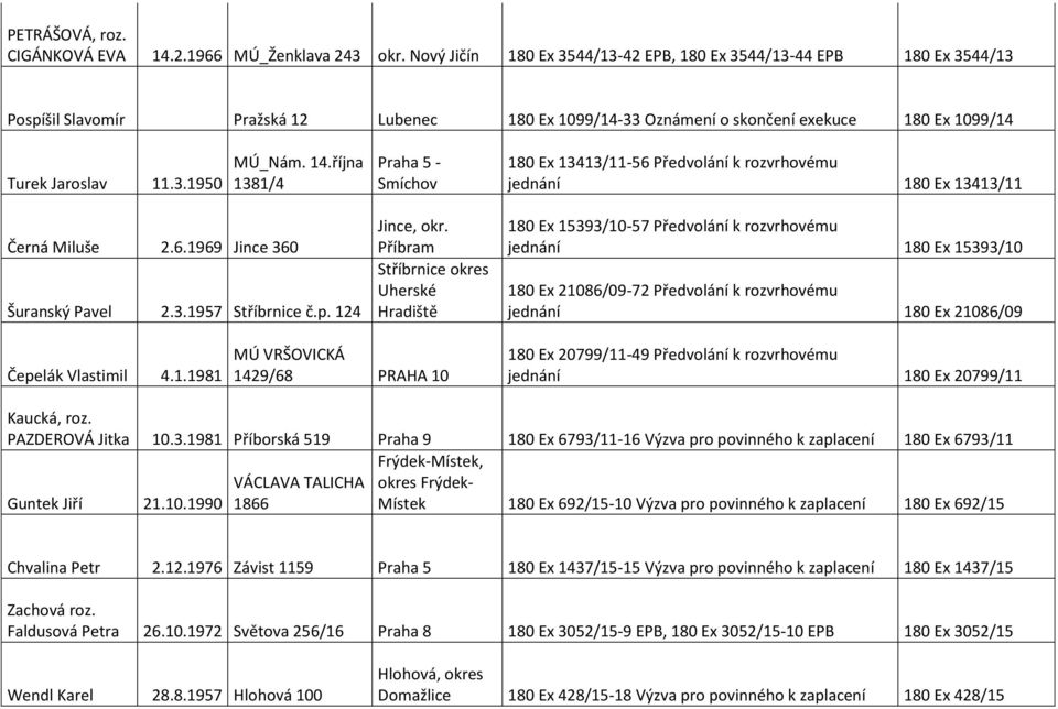 14.října 1381/4 Praha 5 - Smíchov 180 Ex 13413/11-56 Předvolání k rozvrhovému jednání 180 Ex 13413/11 Černá Miluše 2.6.1969 Jince 360 Šuranský Pavel 2.3.1957 Stříbrnice č.p. 124 Jince, okr.
