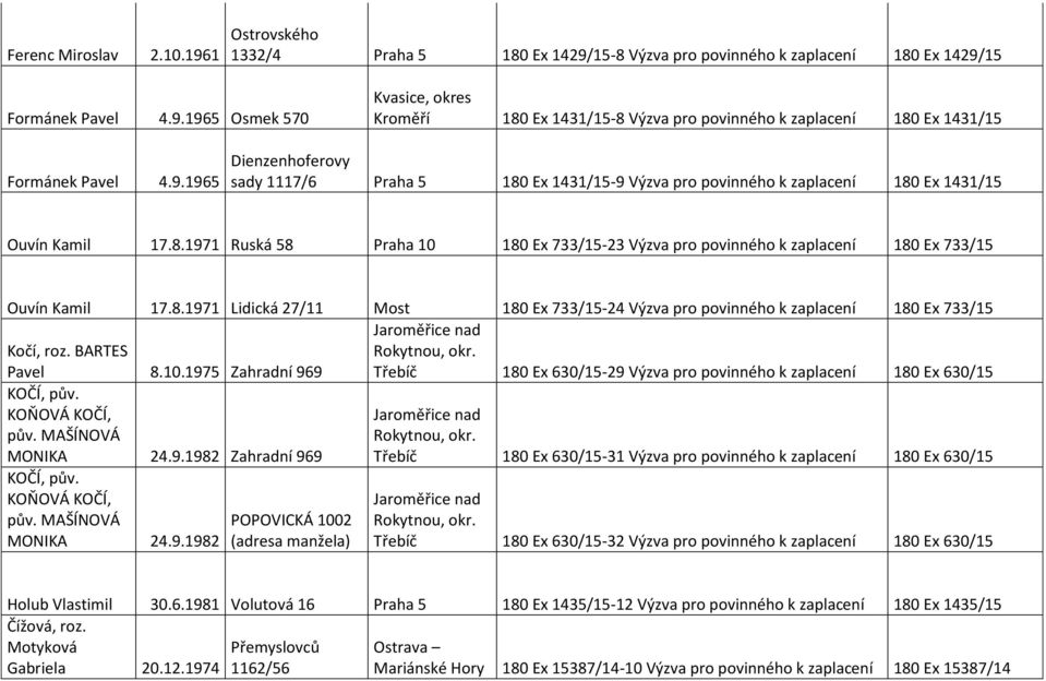 8.1971 Lidická 27/11 Most 180 Ex 733/15-24 Výzva pro povinného k zaplacení 180 Ex 733/15 Jaroměřice nad Rokytnou, okr. Třebíč 180 Ex 630/15-29 Výzva pro povinného k zaplacení 180 Ex 630/15 Kočí, roz.