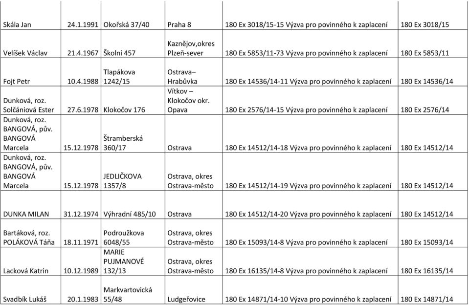 Opava 180 Ex 2576/14-15 Výzva pro povinného k zaplacení 180 Ex 2576/14 Štramberská 360/17 Ostrava 180 Ex 14512/14-18 Výzva pro povinného k zaplacení 180 Ex 14512/14 JEDLIČKOVA 1357/8 Ostrava-město