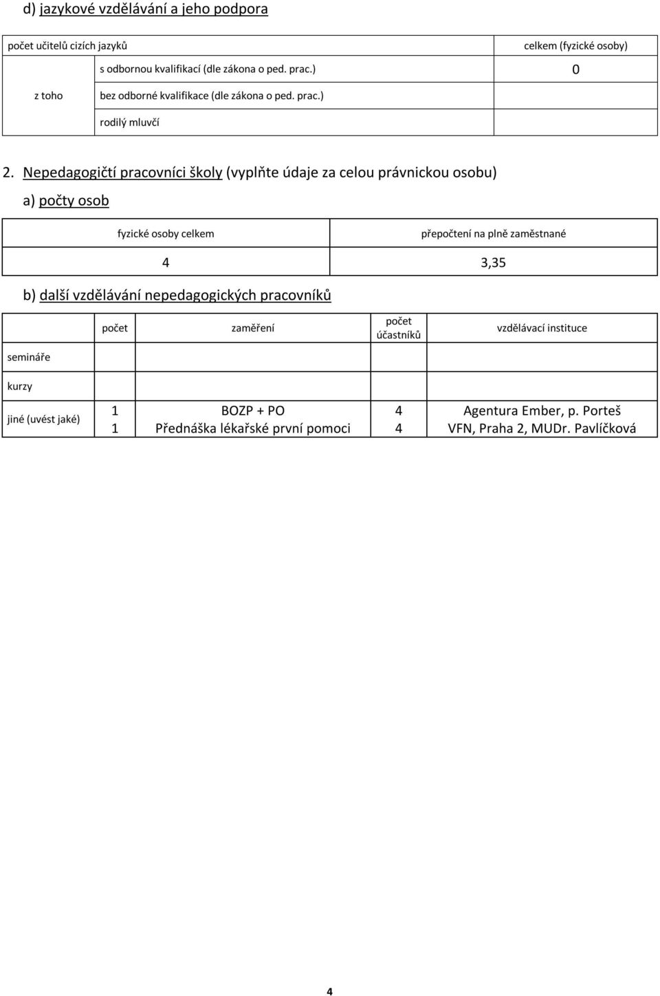 Nepedagogičtí pracovníci školy (vyplňte údaje za celou právnickou osobu) a) počty osob fyzické osoby celkem přepočtení na plně zaměstnané 4 3,35