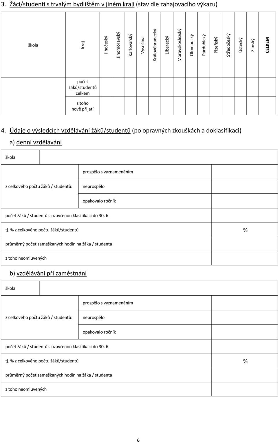 Údaje o výsledcích vzdělávání žáků/studentů (po opravných zkouškách a doklasifikaci) a) denní vzdělávání prospělo s vyznamenáním z celkového počtu žáků / studentů: neprospělo opakovalo ročník žáků /