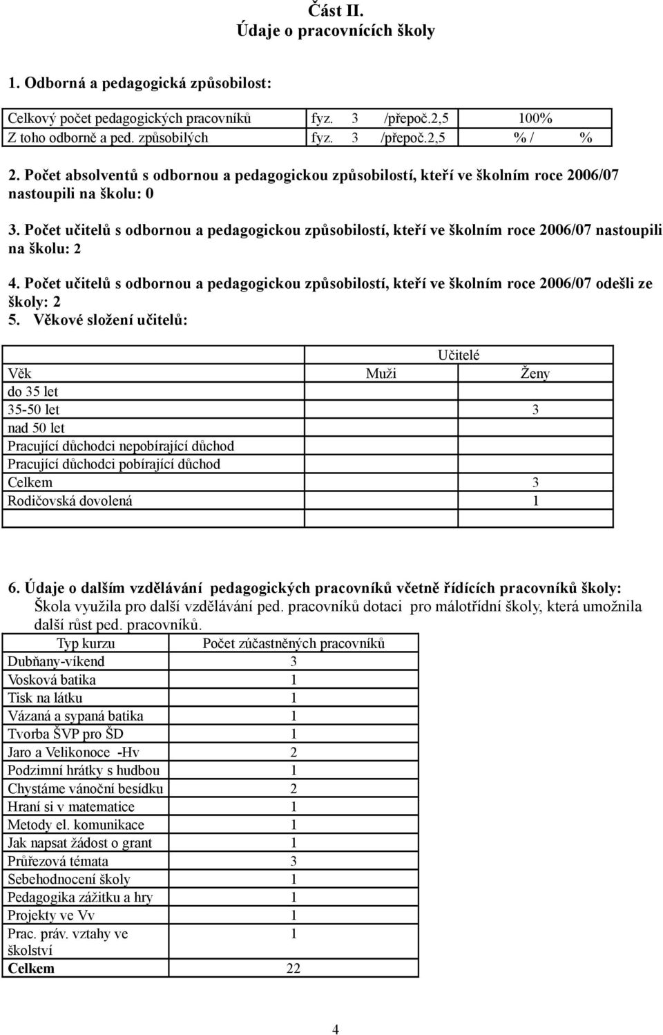 Počet učitelů s odbornou a pedagogickou způsobilostí, kteří ve školním roce 2006/07 nastoupili na školu: 2 4.