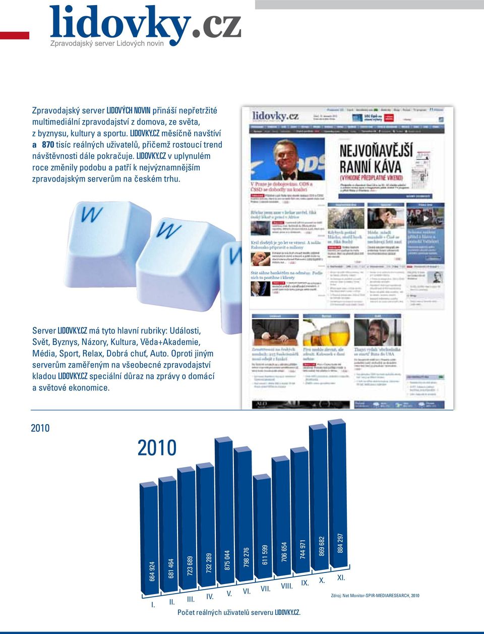 cz v uplynulém roce změnily podobu a patří k nejvýznamnějším zpravodajským serverům na českém trhu. Server LIDOVKY.