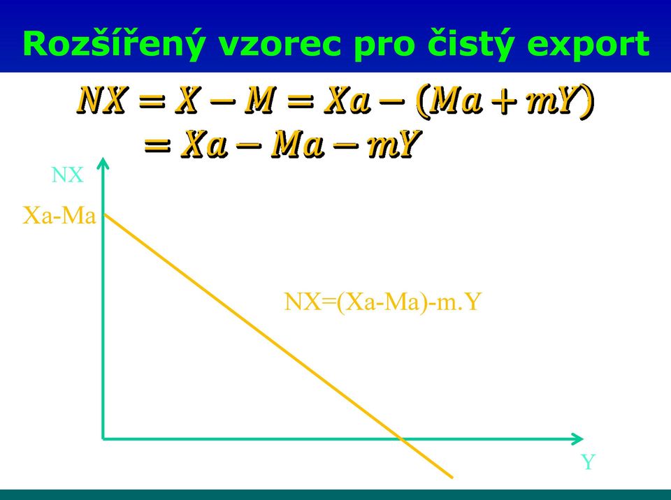 čistý export