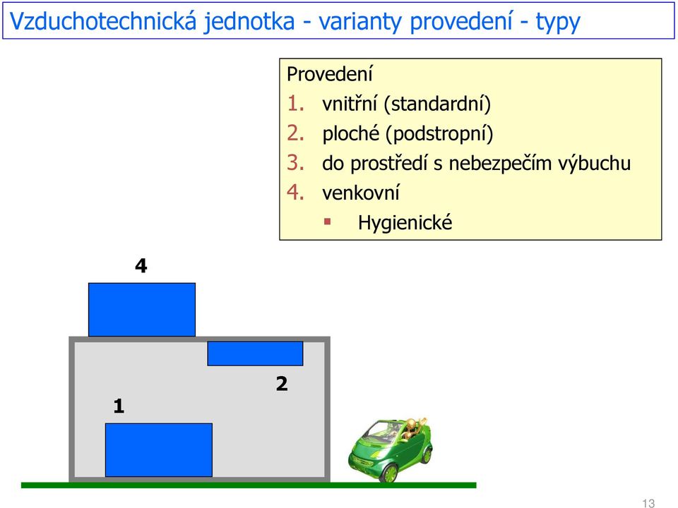 vnitřní (standardní) 2.