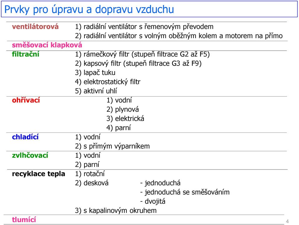 lapač tuku 4) elektrostatický filtr 5) aktivní uhlí ohřívací 1) vodní 2) plynová 3) elektrická 4) parní chladící 1) vodní 2) s přímým