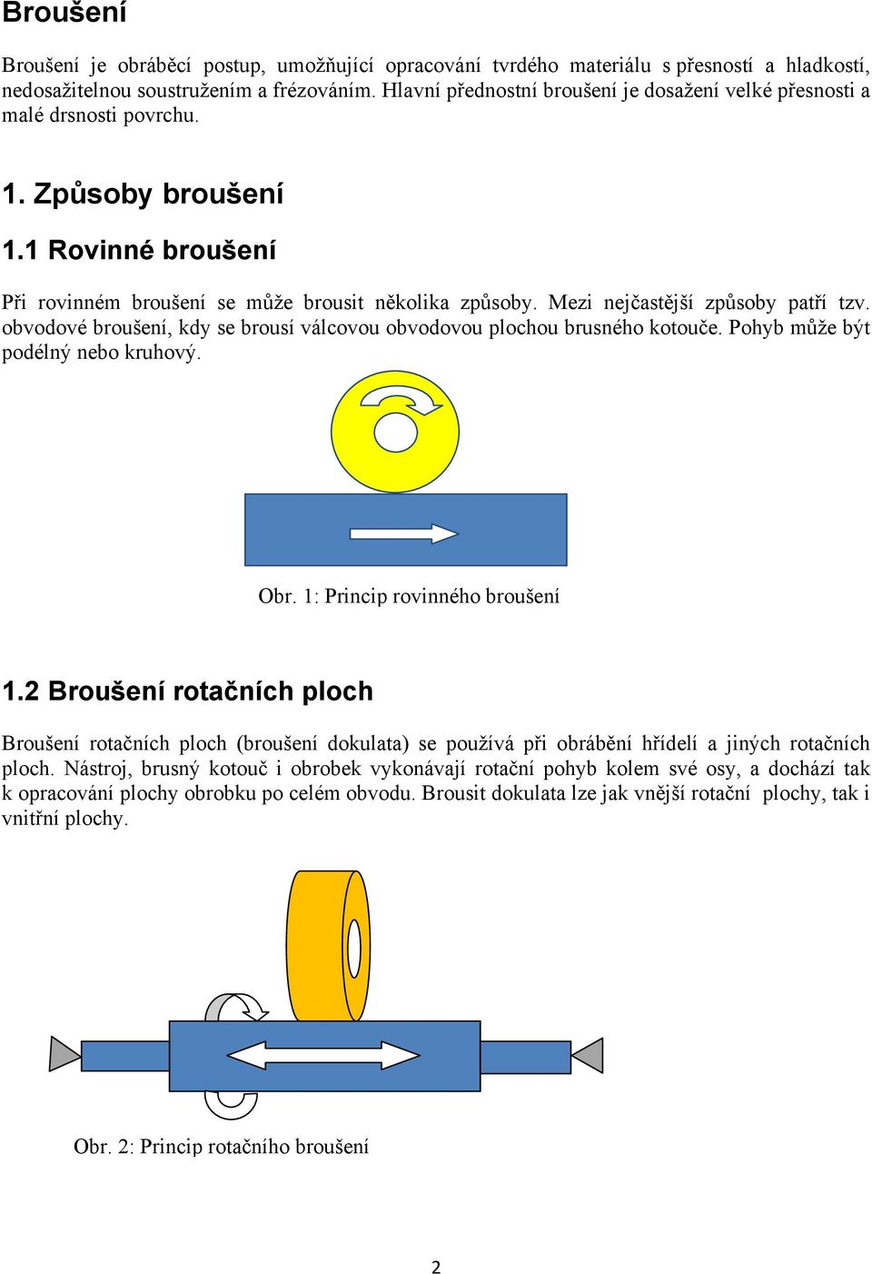 Mezi nejčastější způsoby patří tzv. obvodové broušení, kdy se brousí válcovou obvodovou plochou brusného kotouče. Pohyb může být podélný nebo kruhový. Obr. 1: Princip rovinného broušení 1.