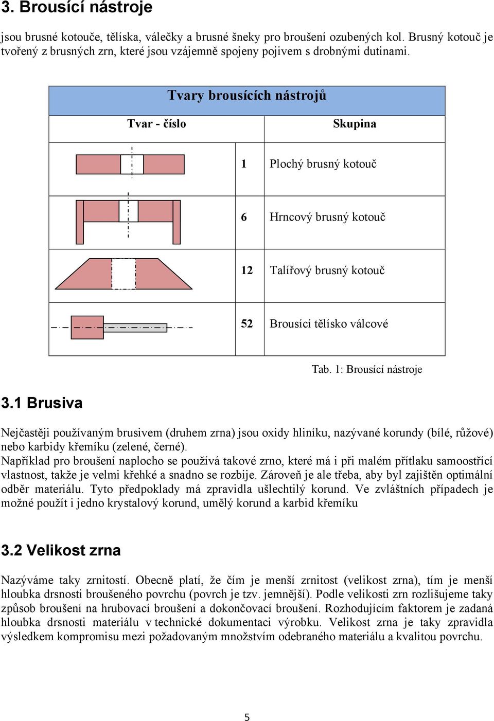 1 Brusiva Nejčastěji používaným brusivem (druhem zrna) jsou oxidy hliníku, nazývané korundy (bílé, růžové) nebo karbidy křemíku (zelené, černé).