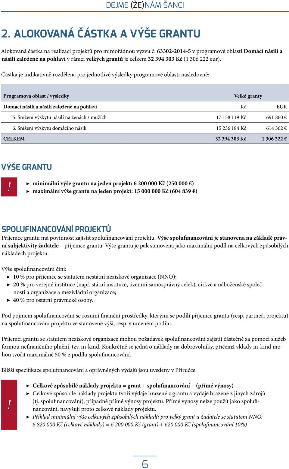 Částka je indikativně rozdělena pro jednotlivé výsledky programové oblasti následovně: Programová oblast / výsledky Velké granty Domácí násilí a násilí založené na pohlaví Kč EUR 5.