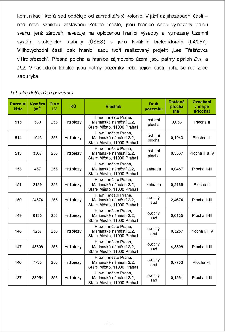 stability (ÚSES) s jeho lokálním biokoridorem (L4/257). V jihovýchodní části pak hranici sadu tvoří realizovaný projekt Les Třešňovka v Hrdlořezech.