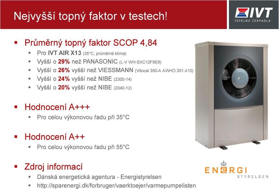 26% vyšší než VIESSMANN (Vitocal 350-A AWHO.351.