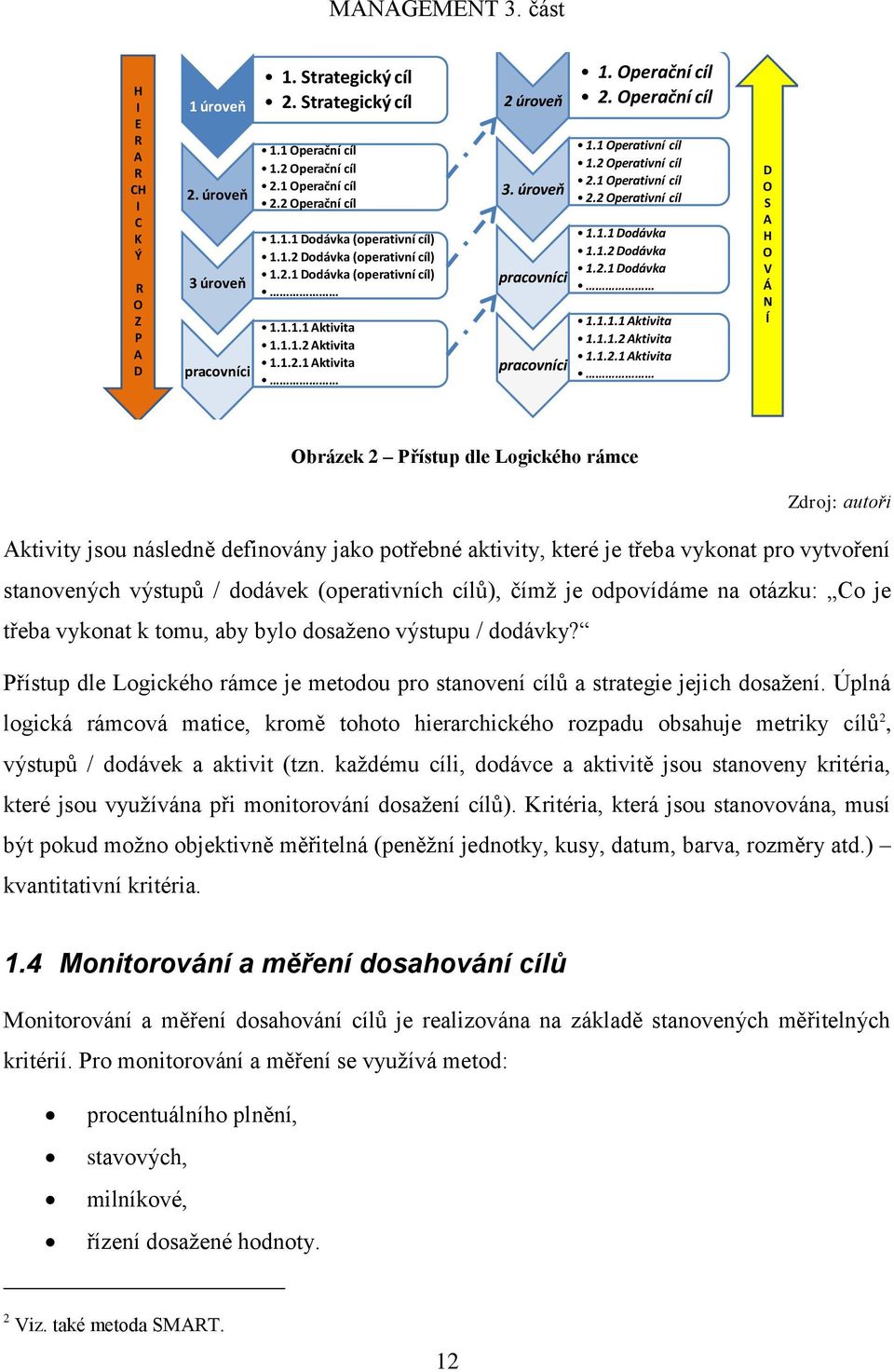 úroveň pracovníci pracovníci 1. Operační cíl 2. Operační cíl 1.1 Operativní cíl 1.2 Operativní cíl 2.1 Operativní cíl 2.2 Operativní cíl 1.1.1 Dodávka 1.1.2 Dodávka 1.2.1 Dodávka 1.1.1.1 Aktivita 1.1.1.2 Aktivita 1.