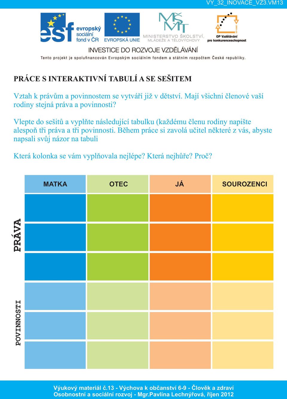 Vlepte do sešitů a vyplňte následující tabulku (každému členu rodiny napište alespoň tři práva a tři povinnosti.