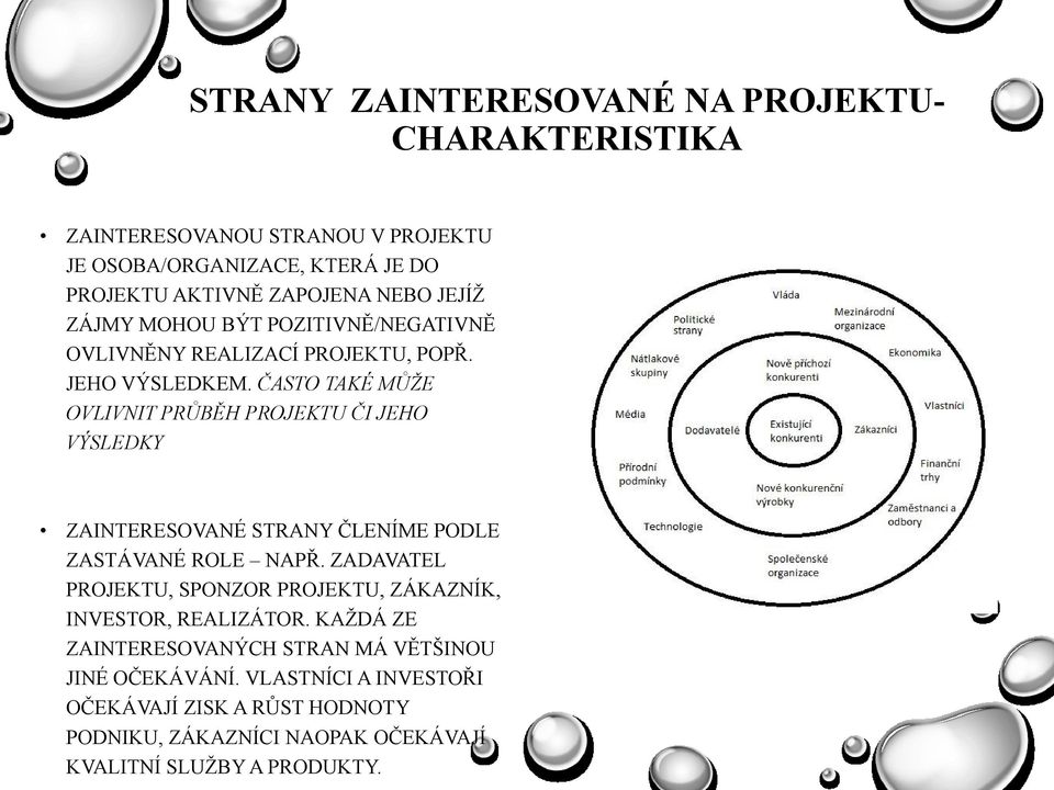 ČASTO TAKÉ MŮŽE OVLIVNIT PRŮBĚH PROJEKTU ČI JEHO VÝSLEDKY ZAINTERESOVANÉ STRANY ČLENÍME PODLE ZASTÁVANÉ ROLE NAPŘ.