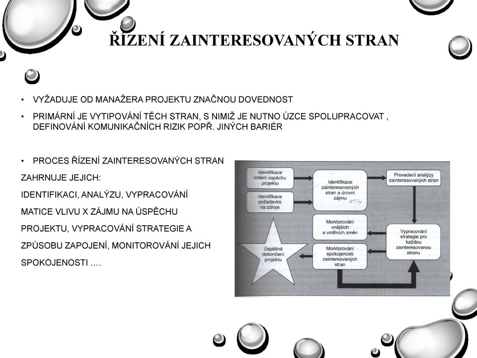 JINÝCH BARIÉR PROCES ŘÍZENÍ ZAINTERESOVANÝCH STRAN ZAHRNUJE JEJICH: IDENTIFIKACI, ANALÝZU,