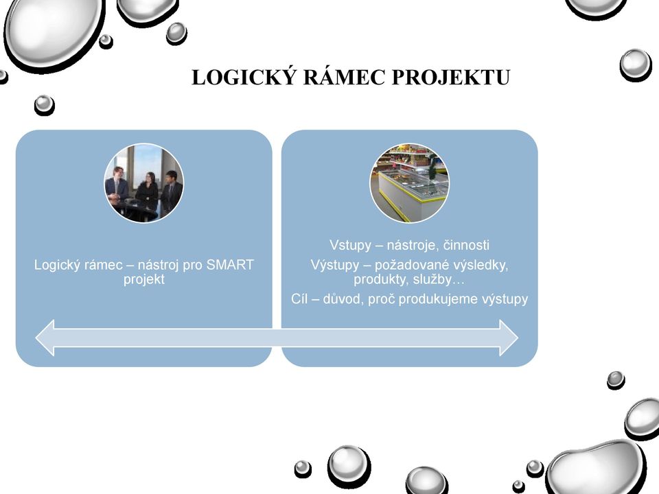 činnosti Výstupy poţadované výsledky,