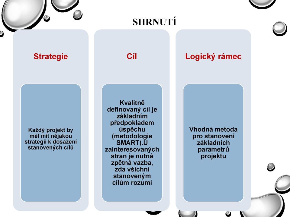 úspěchu (metodologie SMART).