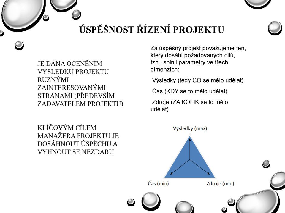 tzn., splnil parametry ve třech dimenzích: Výsledky (tedy CO se mělo udělat) Čas (KDY se to mělo