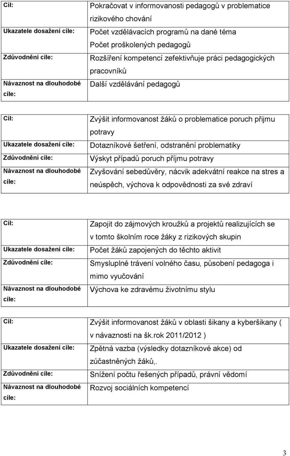 informovanost žáků o problematice poruch přijmu potravy Dotazníkové šetření, odstranění problematiky Výskyt případů poruch příjmu potravy Zvyšování sebedůvěry, nácvik adekvátní reakce na stres a