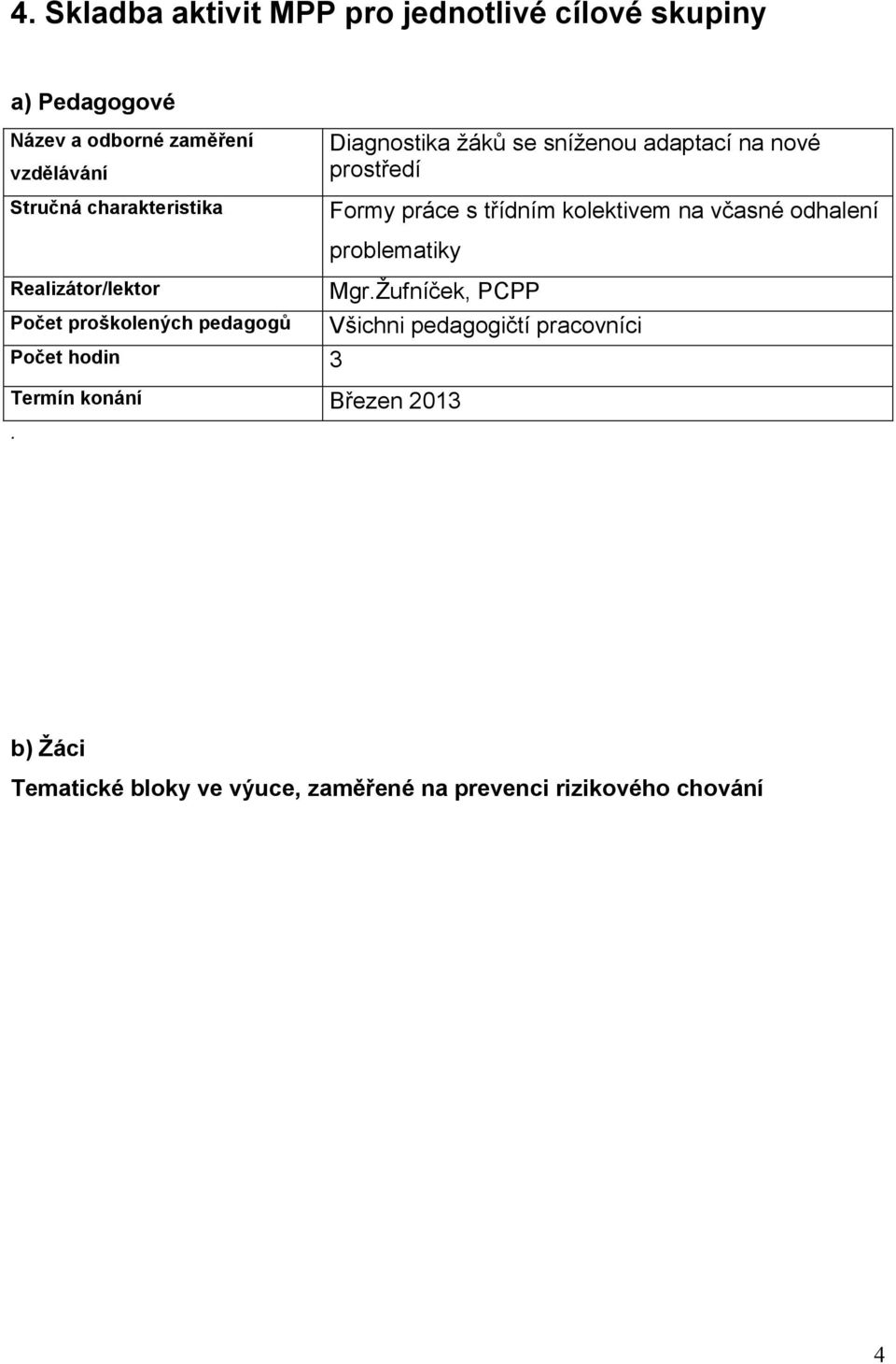 odhalení problematiky Realizátor/lektor Počet proškolených pedagogů Počet hodin 3 Termín konání Březen 2013. Mgr.