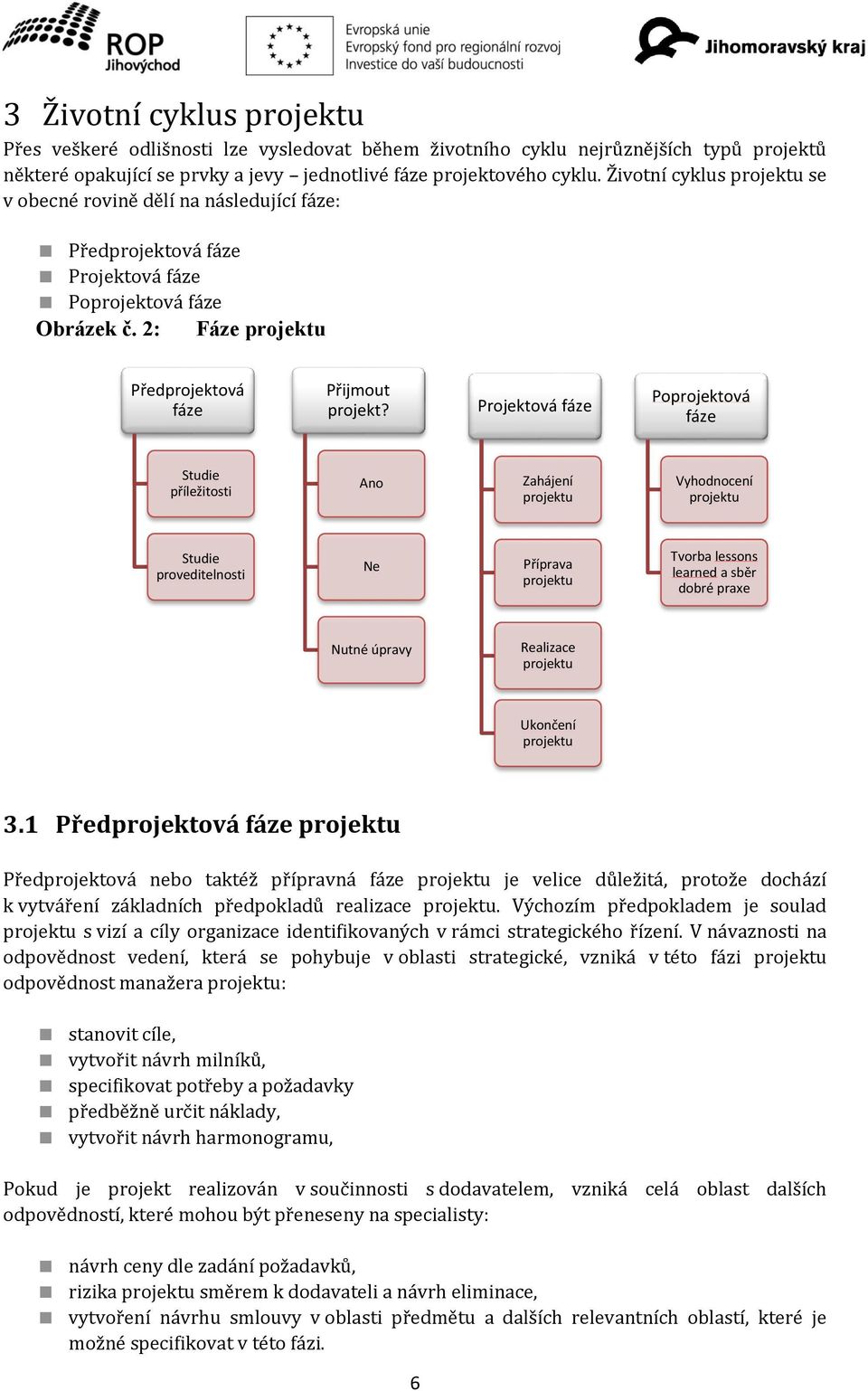 Projektová fáze Poprojektová fáze Studie příležitosti Ano Zahájení projektu Vyhodnocení projektu Studie proveditelnosti Ne Příprava projektu Tvorba lessons learned a sběr dobré praxe Nutné úpravy