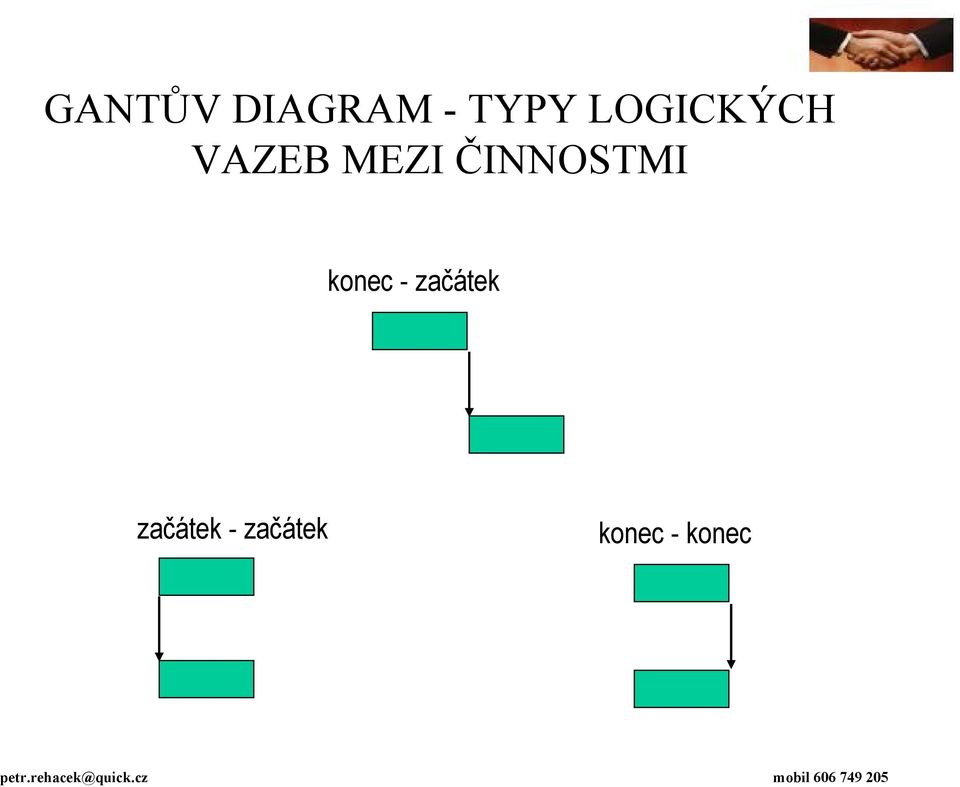 ČINNOSTMI konec -